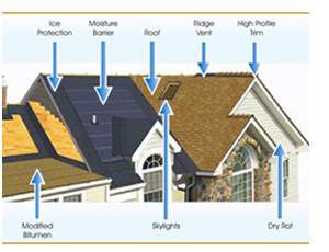 Have Roof Repair In Hitchcock TX Before Your Roof Gets Worse