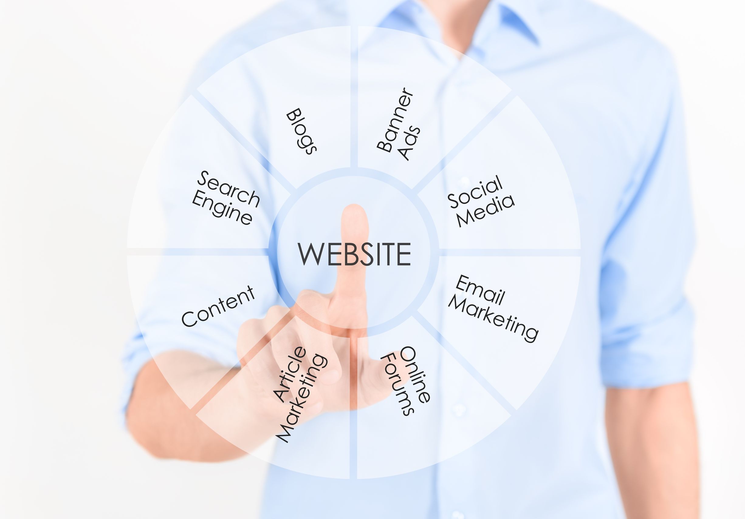 How To Hire And Monitor Your Marketing Company In Washington DC
