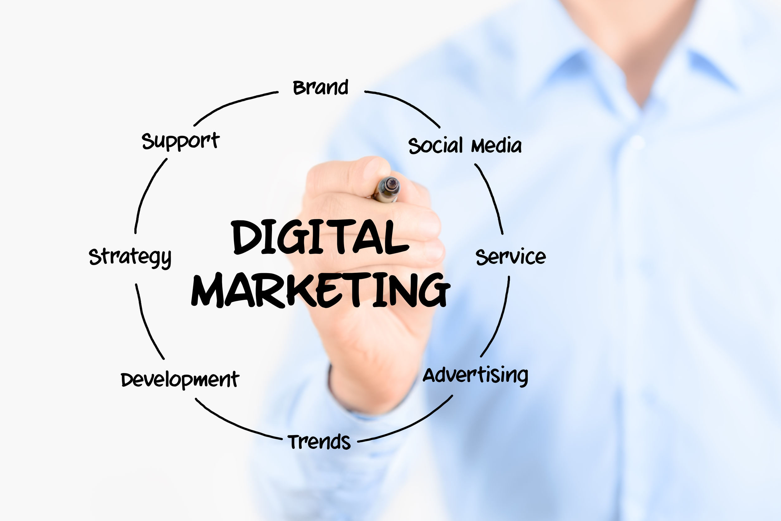 How Website Marketing in Boise Idaho Can Cater To Their Audience