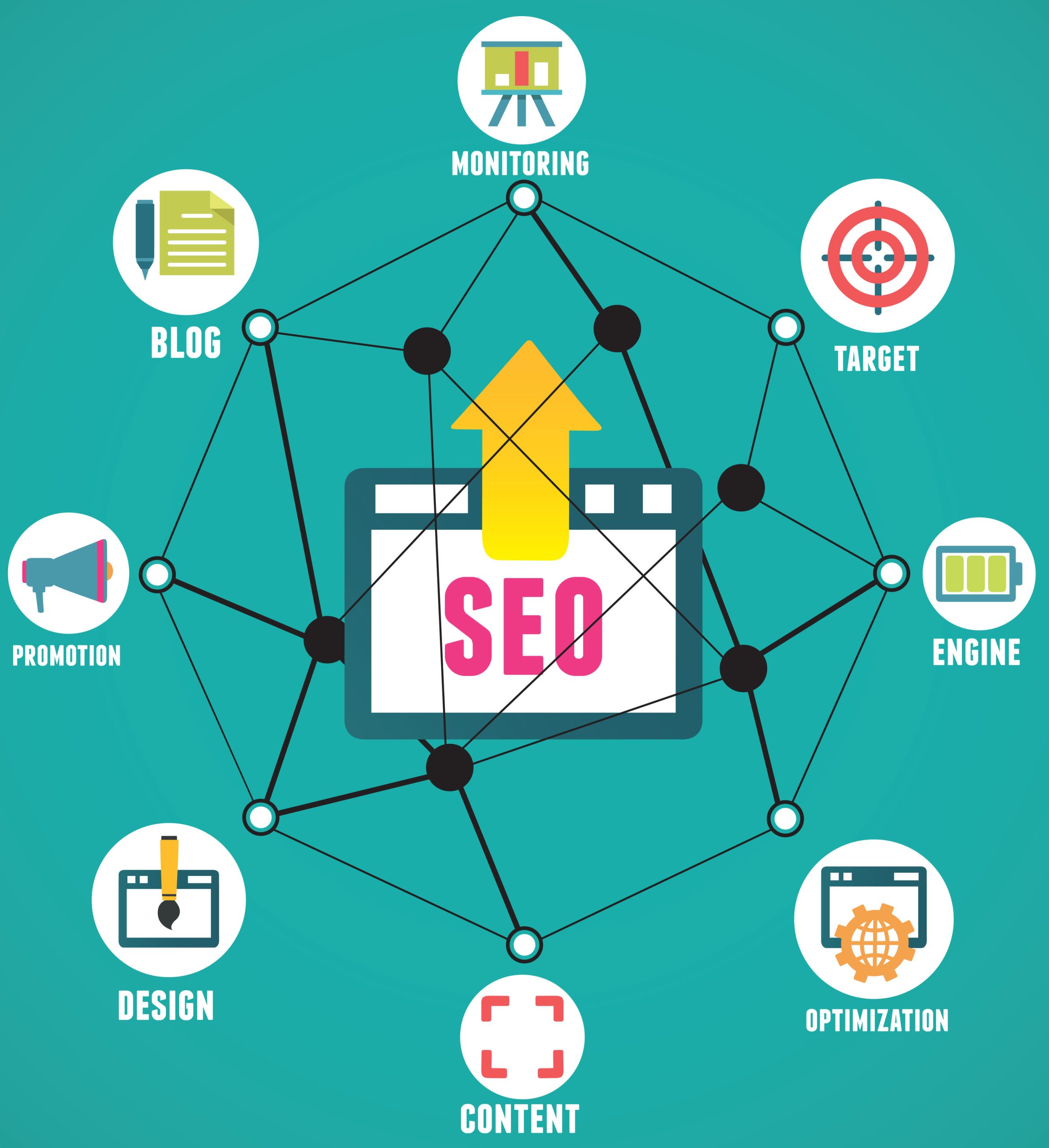 When To Start A SEO Company In Boise